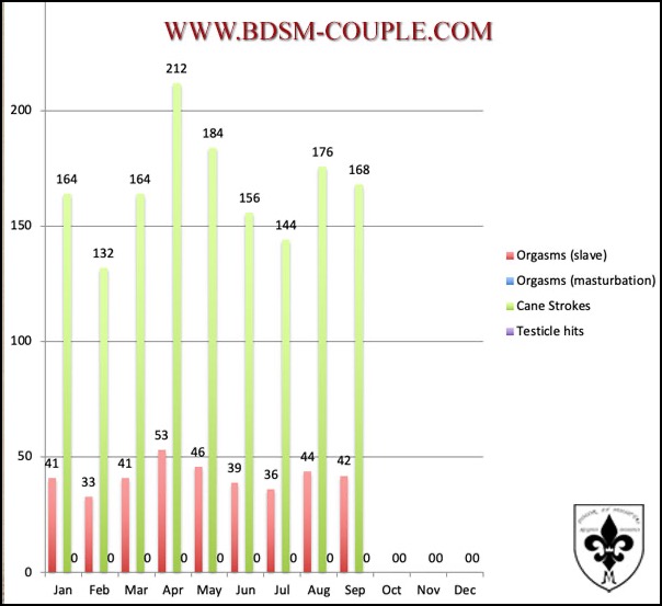 Stats-Org-Can_Sep-24