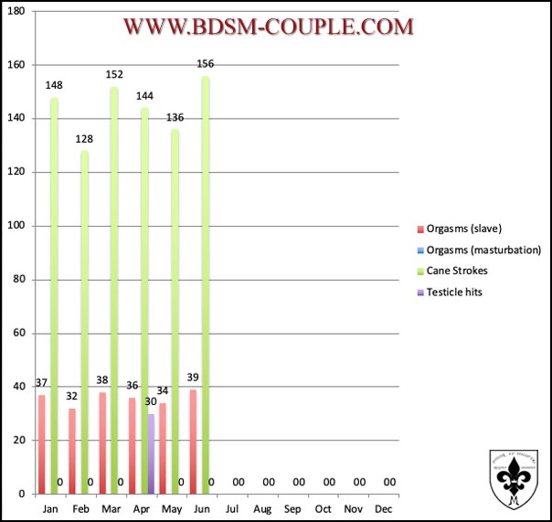 Stats-Org-Cane_June2025